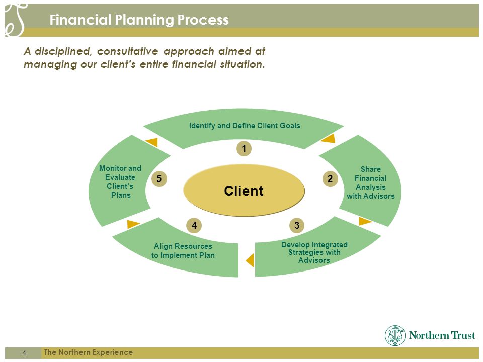 4 The Northern Experience Identify and Define Client Goals Share Financial Analysis with Advisors Develop Integrated Strategies with Advisors Align Resources to Implement Plan Monitor and Evaluate Client’s Plans Financial Planning Process A disciplined, consultative approach aimed at managing our client’s entire financial situation.