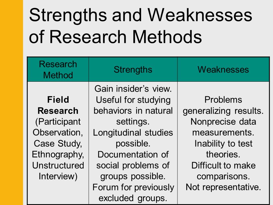 Personal Strengths And Limitations Term Paper Academic Writing