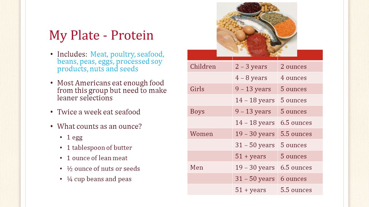 My Plate - Protein Includes: Meat, poultry, seafood, beans, peas, eggs, processed soy products, nuts and seeds Most Americans eat enough food from this group but need to make leaner selections Twice a week eat seafood What counts as an ounce.