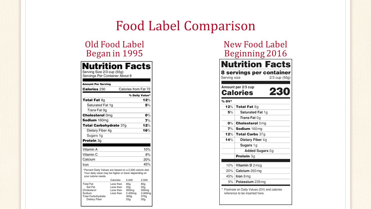 Food Label Comparison Old Food Label Began in 1995 New Food Label Beginning 2016