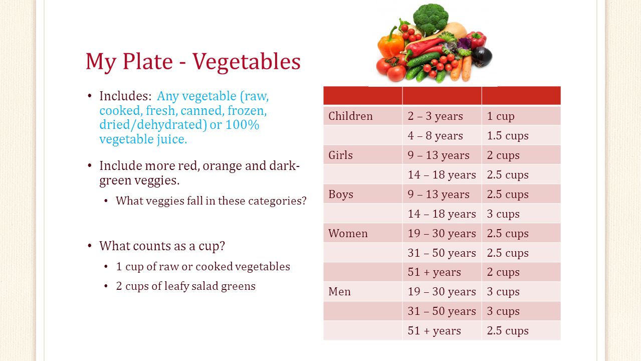 My Plate - Vegetables Includes: Any vegetable (raw, cooked, fresh, canned, frozen, dried/dehydrated) or 100% vegetable juice.