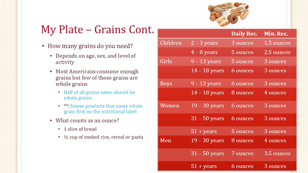My Plate – Grains Cont. How many grains do you need.
