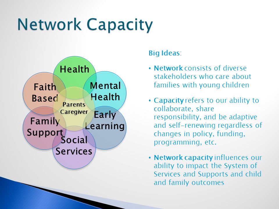 Health Mental Health Early Learning Social Services Family Support Faith Based Big Ideas: Network consists of diverse stakeholders who care about families with young children Capacity refers to our ability to collaborate, share responsibility, and be adaptive and self-renewing regardless of changes in policy, funding, programming, etc.