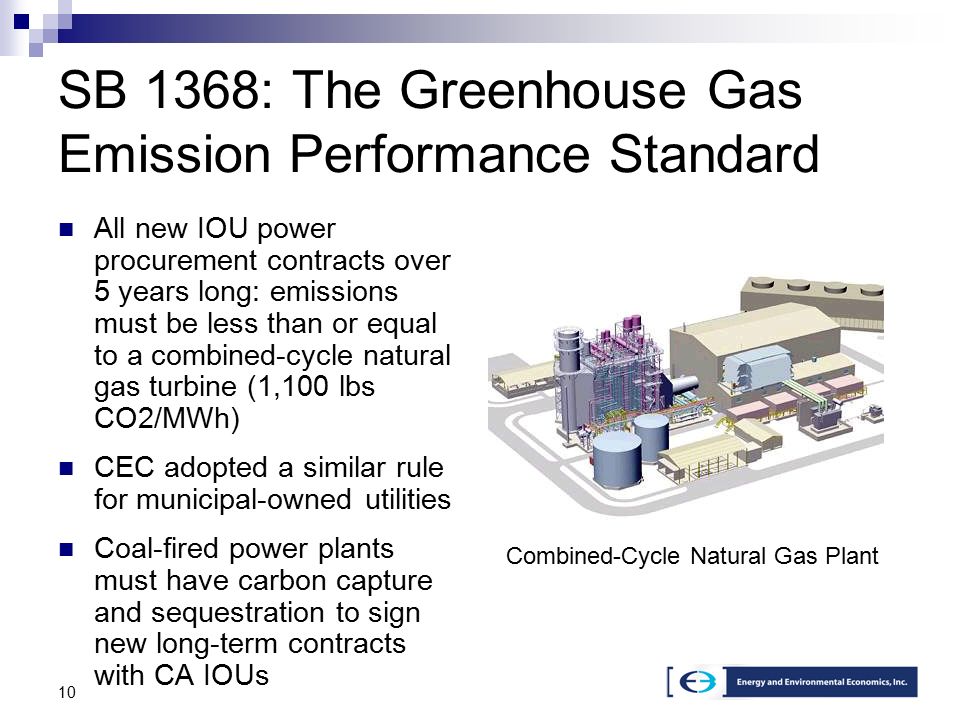 10 SB 1368: The Greenhouse Gas Emission Performance Standard All new IOU power procurement contracts over 5 years long: emissions must be less than or equal to a combined-cycle natural gas turbine (1,100 lbs CO2/MWh) CEC adopted a similar rule for municipal-owned utilities Coal-fired power plants must have carbon capture and sequestration to sign new long-term contracts with CA IOUs Combined-Cycle Natural Gas Plant