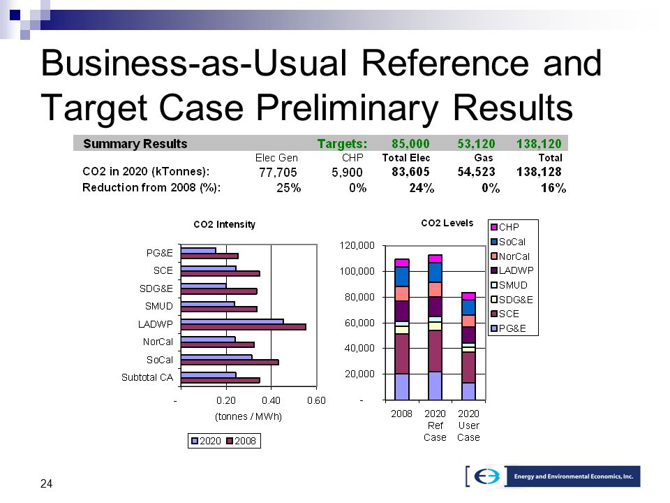 24 Business-as-Usual Reference and Target Case Preliminary Results