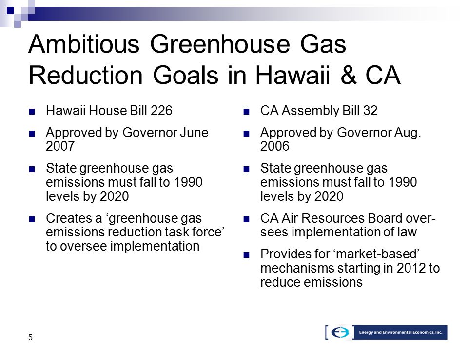 5 Ambitious Greenhouse Gas Reduction Goals in Hawaii & CA Hawaii House Bill 226 Approved by Governor June 2007 State greenhouse gas emissions must fall to 1990 levels by 2020 Creates a ‘greenhouse gas emissions reduction task force’ to oversee implementation CA Assembly Bill 32 Approved by Governor Aug.