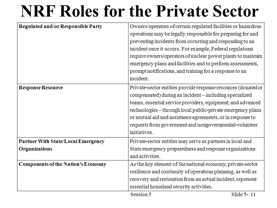 NRF Roles for the Private Sector Session 511 Regulated and/or Responsible Party Owners/operators of certain regulated facilities or hazardous operations may be legally responsible for preparing for and preventing incidents from occurring and responding to an incident once it occurs.