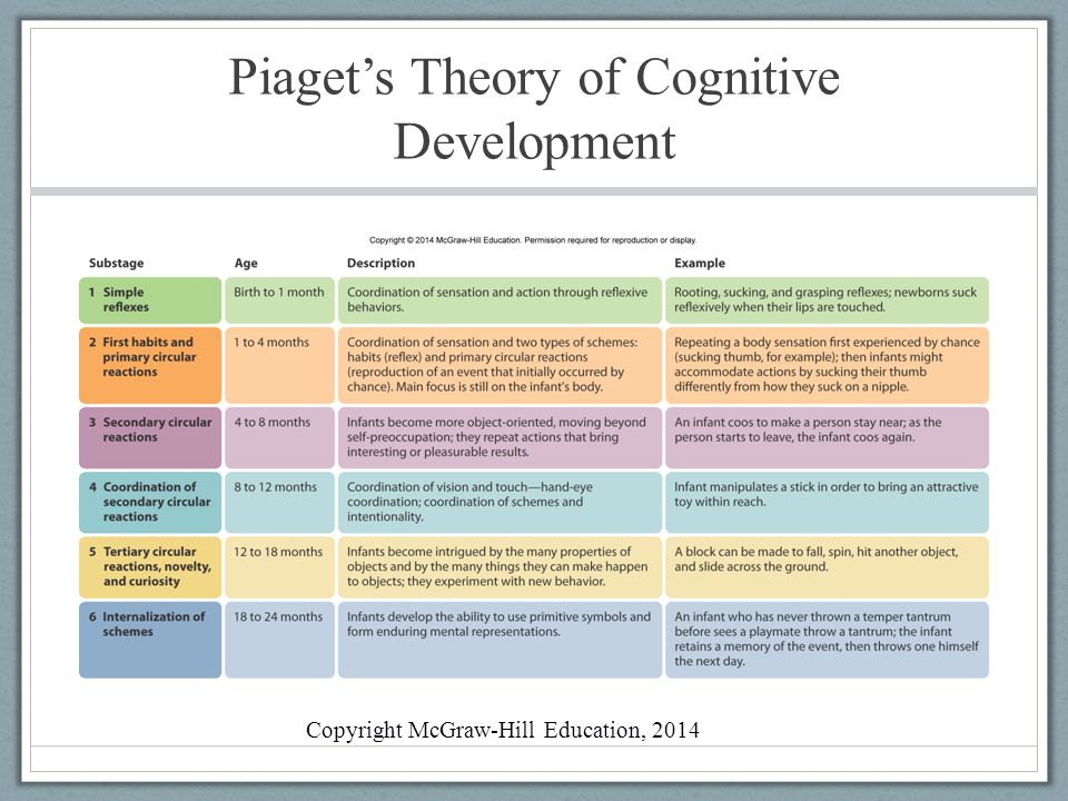 piaget theory under fontanacountryinn com piaget theory