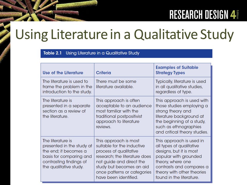 Review Of Literature Examples