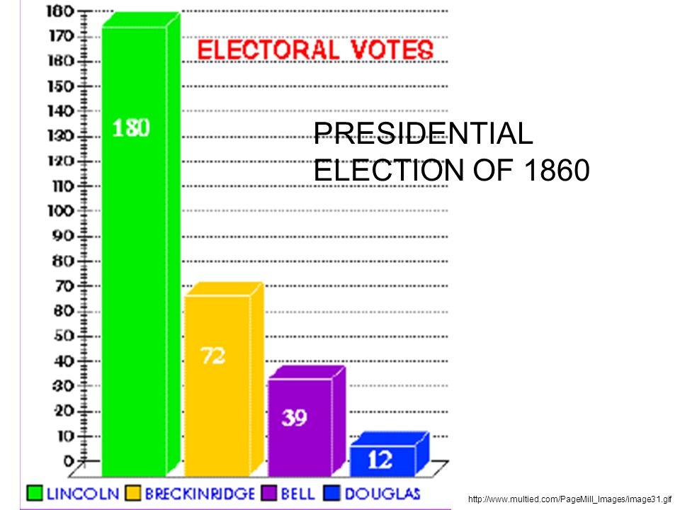 PRESIDENTIAL ELECTION OF