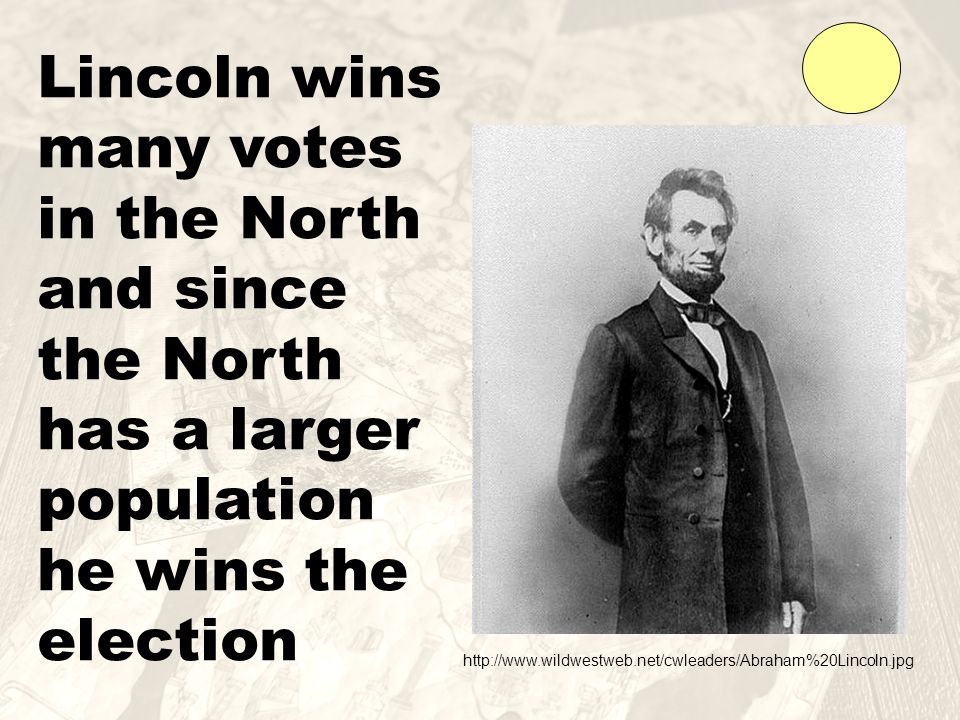 Lincoln wins many votes in the North and since the North has a larger population he wins the election