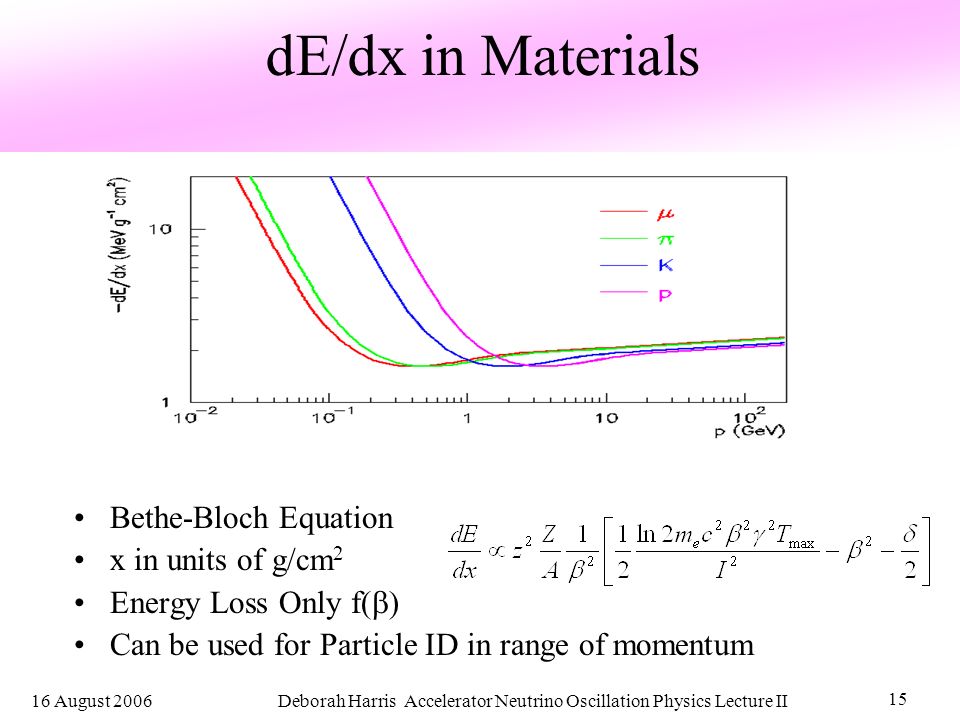 Accelerator Neutrino Oscillation Physics Lecture Ii Deborah Harris 15 16