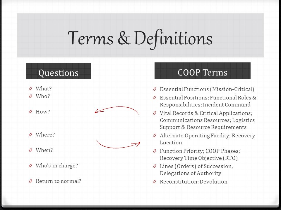 Terms & Definitions Questions COOP Terms 0 What. 0 Who.
