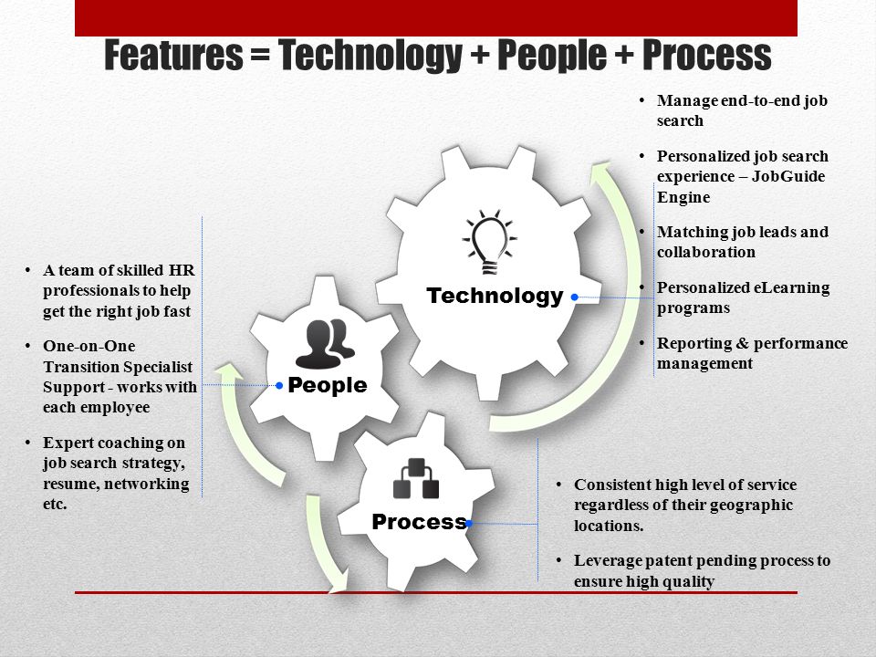 Process People Technology Features = Technology + People + Process Manage end-to-end job search Personalized job search experience – JobGuide Engine Matching job leads and collaboration Personalized eLearning programs Reporting & performance management A team of skilled HR professionals to help get the right job fast One-on-One Transition Specialist Support - works with each employee Expert coaching on job search strategy, resume, networking etc.