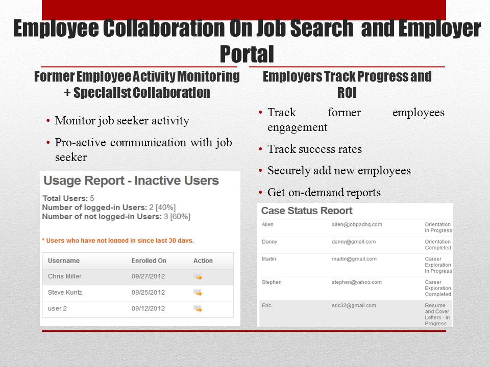 Employee Collaboration On Job Search and Employer Portal Former Employee Activity Monitoring + Specialist Collaboration Monitor job seeker activity Pro-active communication with job seeker Employers Track Progress and ROI Track former employees engagement Track success rates Securely add new employees Get on-demand reports