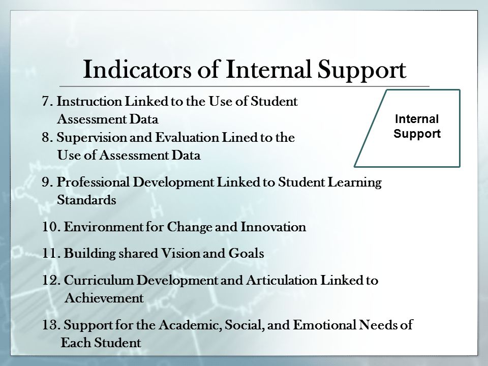 Indicators of Internal Support Internal Support 7.