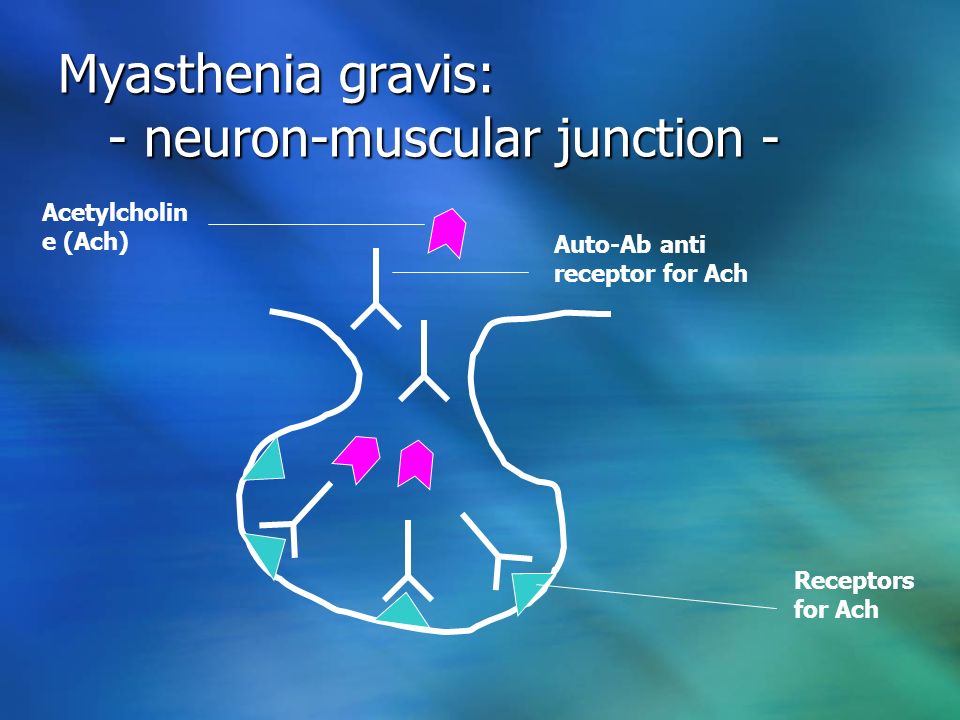 Acetylcholin and psychosis