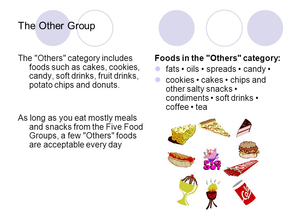 The Other Group The Others category includes foods such as cakes, cookies, candy, soft drinks, fruit drinks, potato chips and donuts.