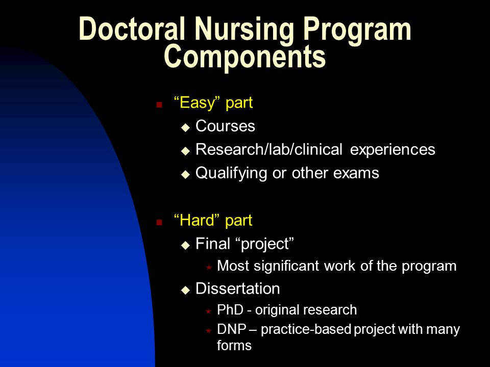 Comprehensive Exam And Dissertation Services
