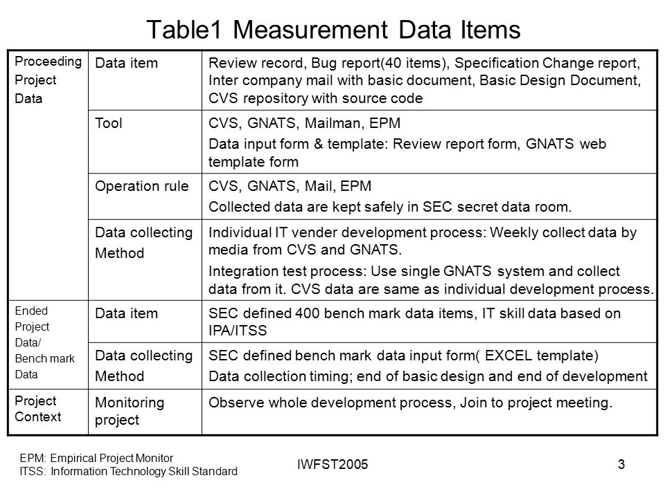 data collection and individual privacy A review of common law privacy protection, the constitutional right to privacy, and privacy legislation. data collection and individual privacy A review of common law privacy protection, the constitutional right to privacy, and privacy legislation.