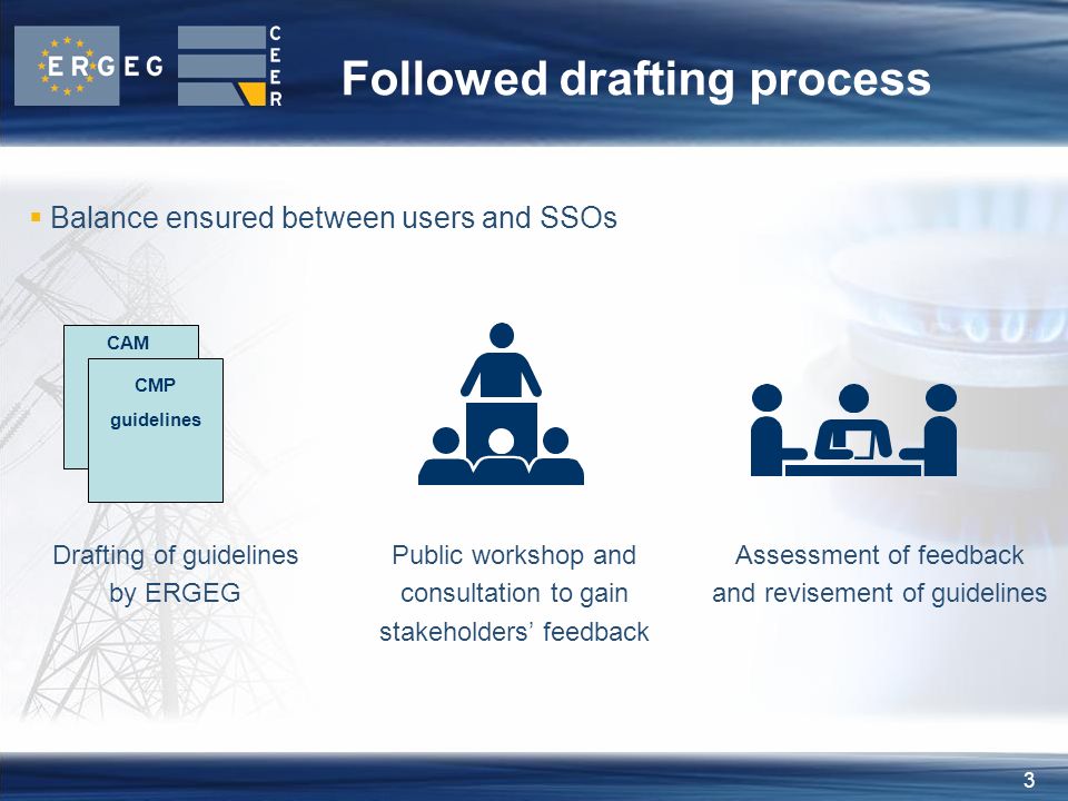 3 Followed drafting process Drafting of guidelines by ERGEG Public workshop and consultation to gain stakeholders’ feedback Assessment of feedback and revisement of guidelines CAM CMP guidelines  Balance ensured between users and SSOs