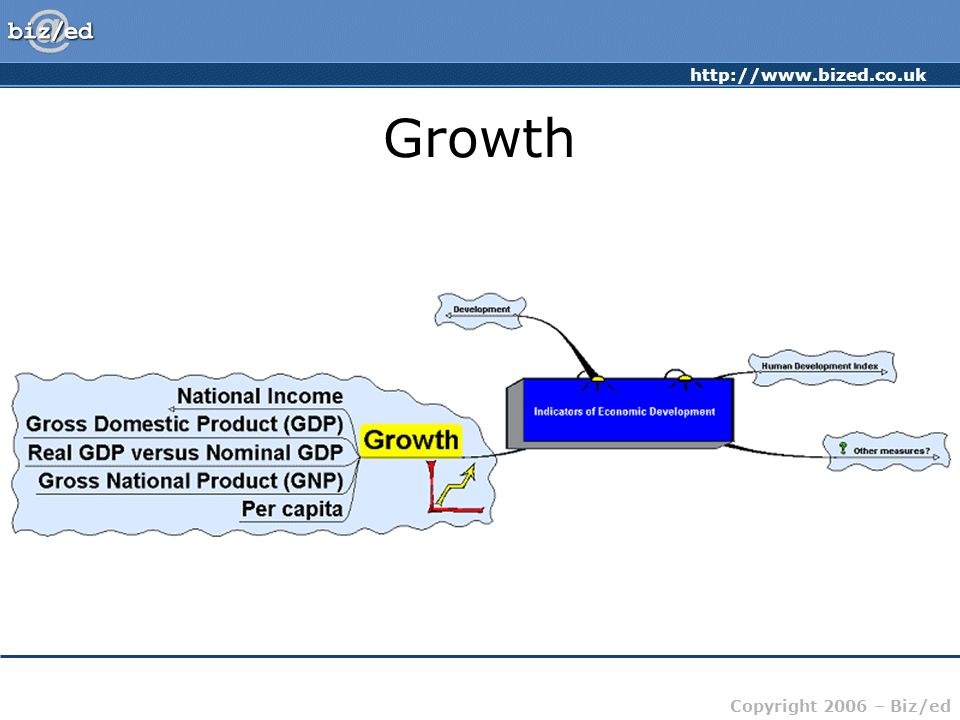 Copyright 2006 – Biz/ed Growth