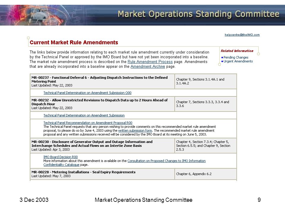 3 Dec 2003Market Operations Standing Committee9