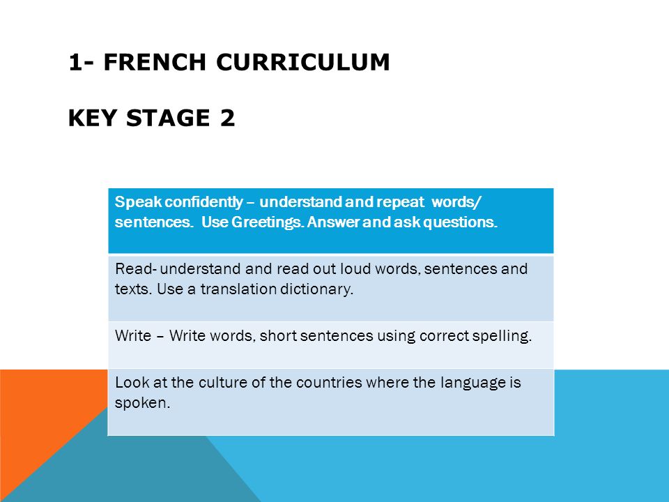 1- FRENCH CURRICULUM KEY STAGE 2 Speak confidently – understand and repeat words/ sentences.