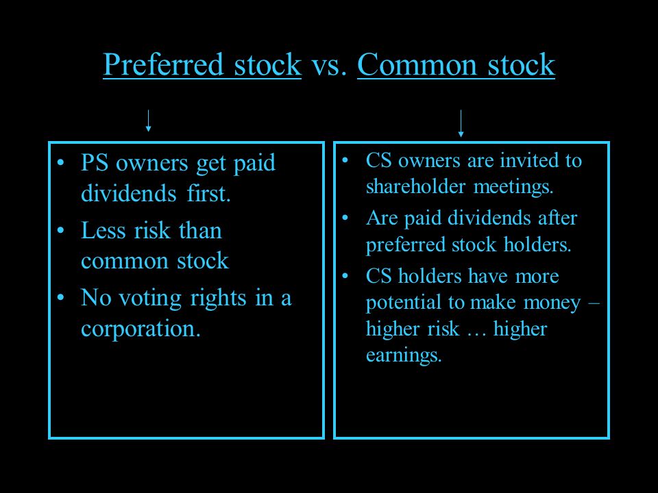 Preferred stock vs. Common stock PS owners get paid dividends first.
