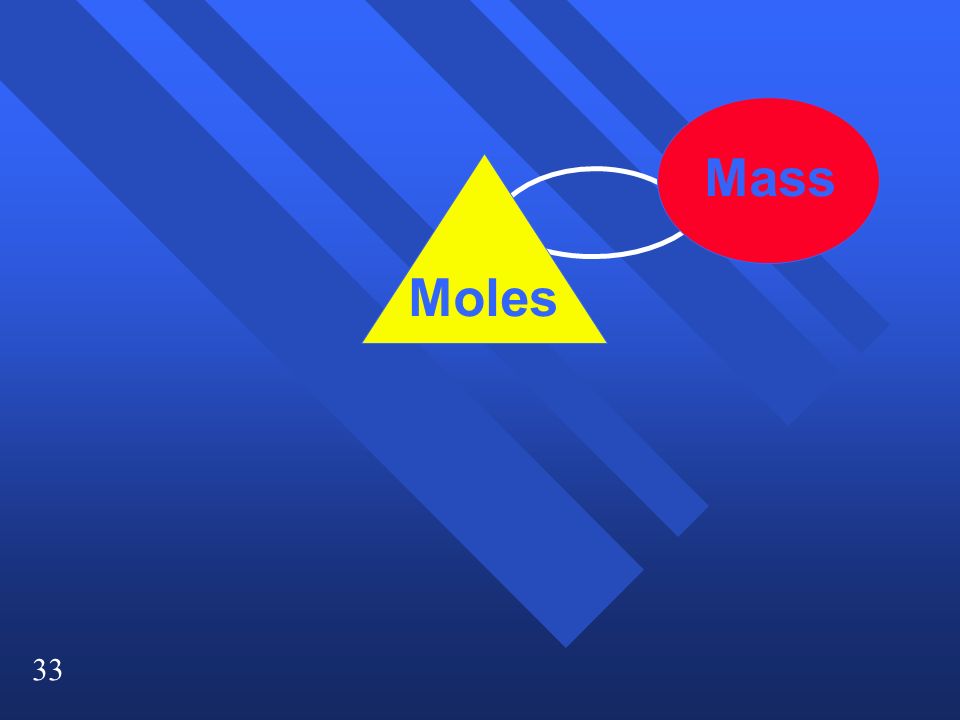 33 Moles Mass
