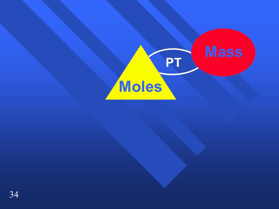 34 Moles Mass PT