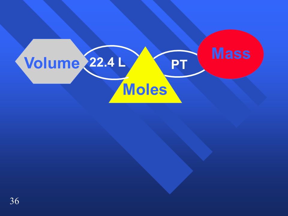 36 Moles Mass Volume PT 22.4 L