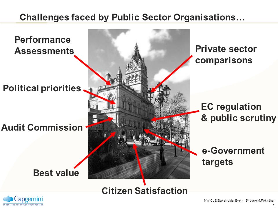 NW CoE Stakeholder Event - 8 th June M.Fokinther 1 Challenges faced by Public Sector Organisations… Performance Assessments Audit Commission e-Government targets Private sector comparisons EC regulation & public scrutiny Political priorities Best value Citizen Satisfaction