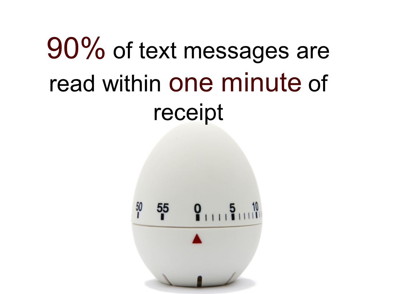 90% of text messages are read within one minute of receipt