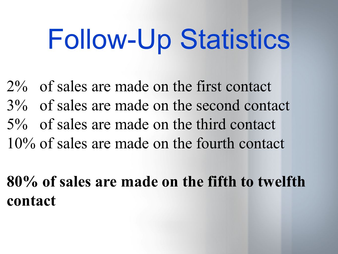 Follow-Up Statistics 2% of sales are made on the first contact 3% of sales are made on the second contact 5% of sales are made on the third contact 10% of sales are made on the fourth contact 80% of sales are made on the fifth to twelfth contact