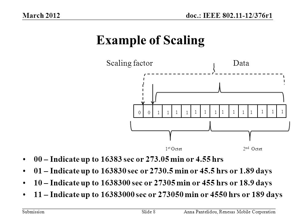 doc.: IEEE /376r1 Submission March 2012 Anna Pantelidou, Renesas Mobile CorporationSlide 8 Example of Scaling 00 – Indicate up to sec or min or 4.55 hrs 01 – Indicate up to sec or min or 45.5 hrs or 1.89 days 10 – Indicate up to sec or min or 455 hrs or 18.9 days 11 – Indicate up to sec or min or 4550 hrs or 189 days st Octet2 nd Octet Scaling factor Data
