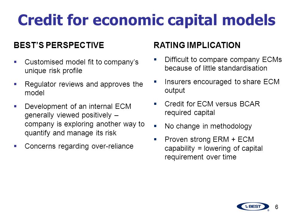 6 Credit for economic capital models BEST’S PERSPECTIVE  Customised model fit to company’s unique risk profile  Regulator reviews and approves the model  Development of an internal ECM generally viewed positively – company is exploring another way to quantify and manage its risk  Concerns regarding over-reliance RATING IMPLICATION  Difficult to compare company ECMs because of little standardisation  Insurers encouraged to share ECM output  Credit for ECM versus BCAR required capital  No change in methodology  Proven strong ERM + ECM capability = lowering of capital requirement over time