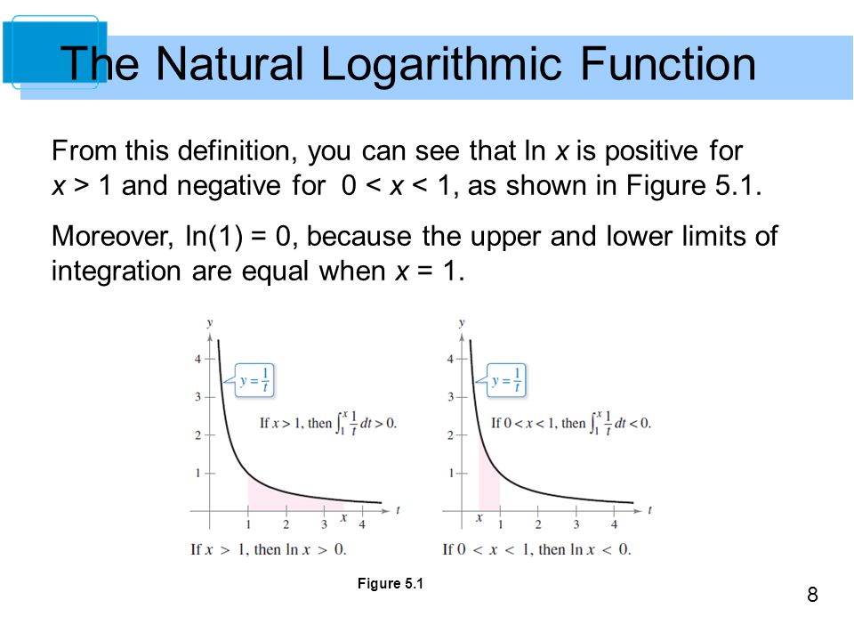 logarithmic, exponential, and other transcendental functions