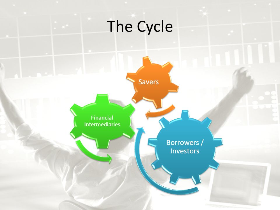 The Cycle Borrowers / Investors Financial Intermediaries Savers