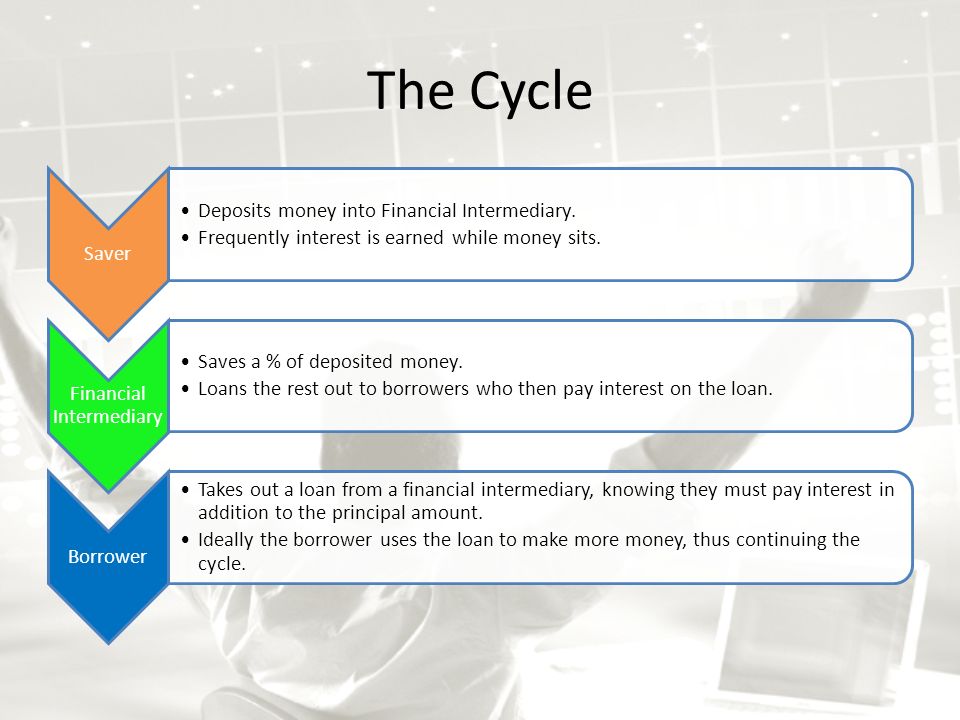 The Cycle Saver Deposits money into Financial Intermediary.