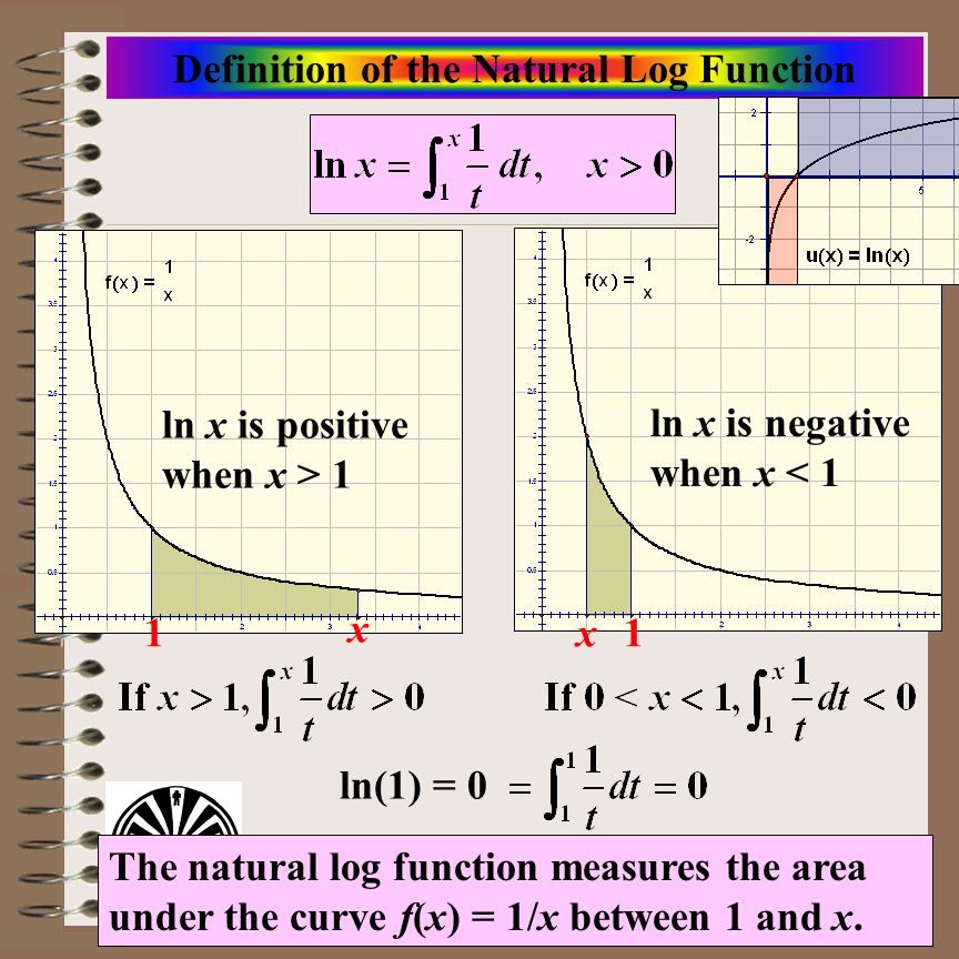 Aim: Differentiating Natural Log Function Course: Calculus Definition of the Natural Log Function ln x is positive when x > 1 x x11 ln x is negative when x < 1 ln(1) = 0 The natural log function measures the area under the curve f(x) = 1/x between 1 and x.