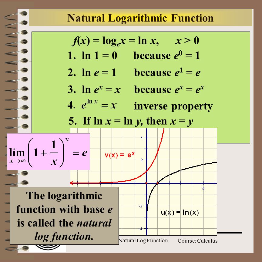 Aim: Differentiating Natural Log Function Course: Calculus Natural Logarithmic Function f(x) = log e x = ln x, x > 0 1.