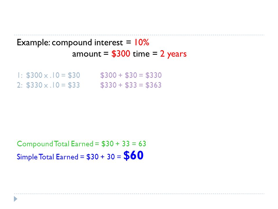 Example: compound interest = 10% amount = $300 time = 2 years 1: $300 x.10 = $30$300 + $30 = $330 2: $330 x.10 = $33$330 + $33 = $363 Compound Total Earned = $ = 63 Simple Total Earned = $ = $60