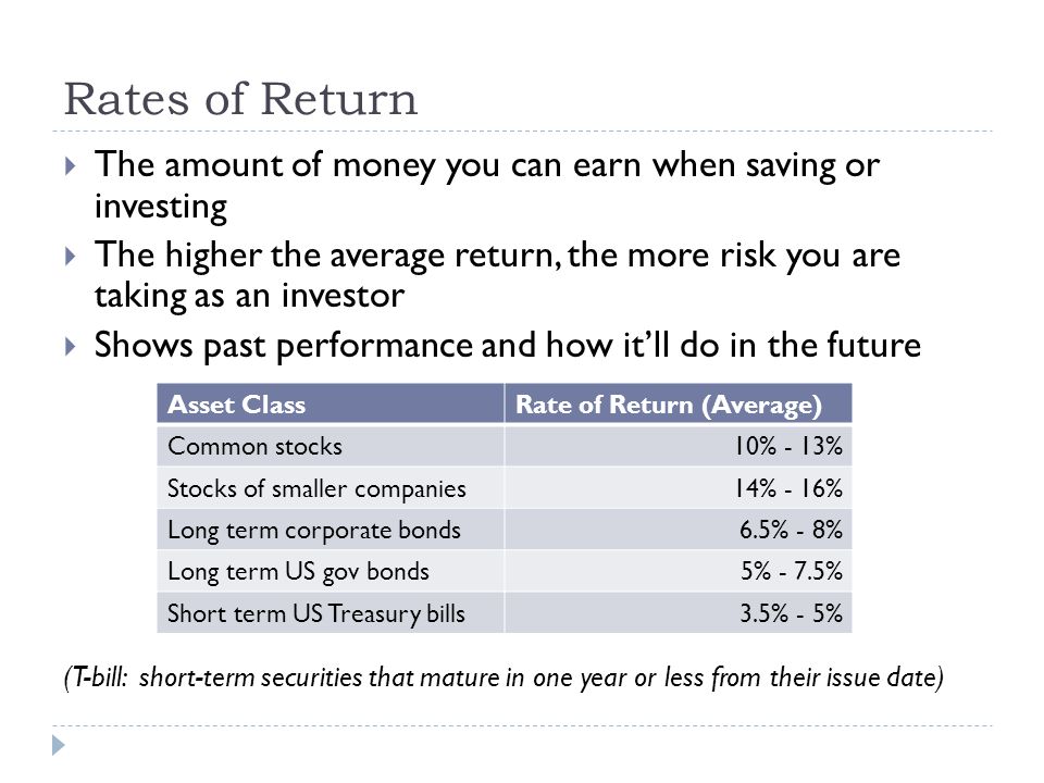 Rates of Return  The amount of money you can earn when saving or investing  The higher the average return, the more risk you are taking as an investor  Shows past performance and how it’ll do in the future (T-bill: short-term securities that mature in one year or less from their issue date) Asset ClassRate of Return (Average) Common stocks10% - 13% Stocks of smaller companies14% - 16% Long term corporate bonds6.5% - 8% Long term US gov bonds5% - 7.5% Short term US Treasury bills3.5% - 5%