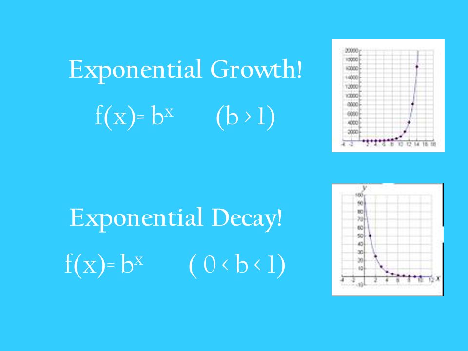 Ali Sara This Is Khan Academy Approved Exponential Growth 2 Exponential Growth F X B 1 Decay 0