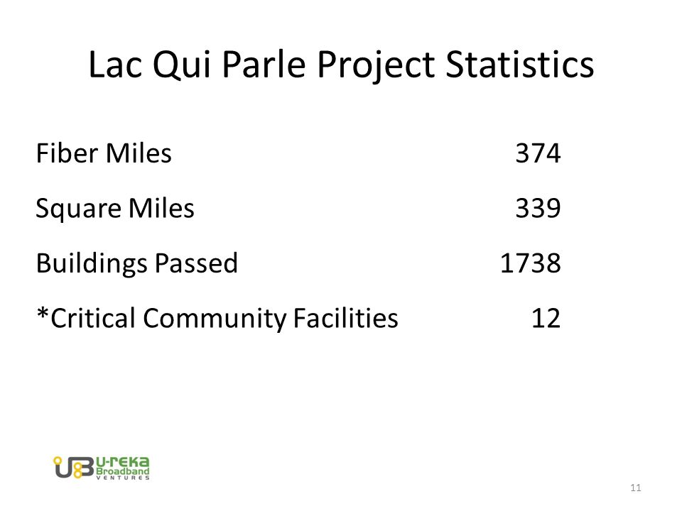Lac Qui Parle Project Statistics Fiber Miles374 Square Miles339 Buildings Passed1738 *Critical Community Facilities12 11