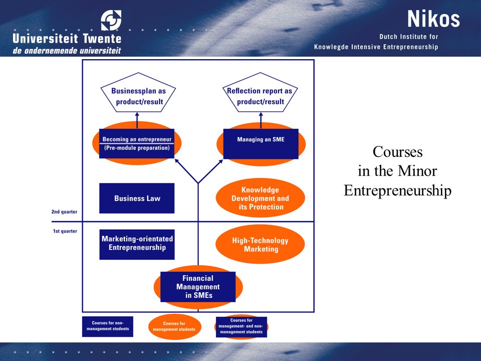 entrepreneurship thesis entrepreneurship thesis