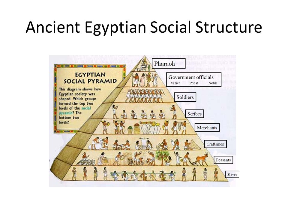 a history of the social pyramid in ancient egypt a history of the social pyramid in ancient egypt