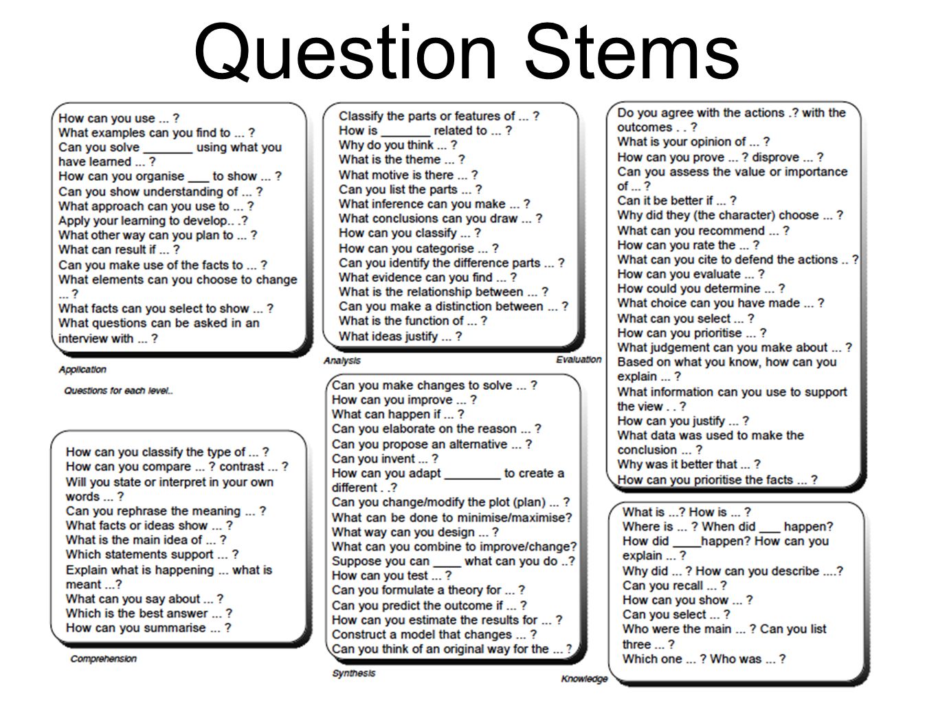 analytical questions for interviews