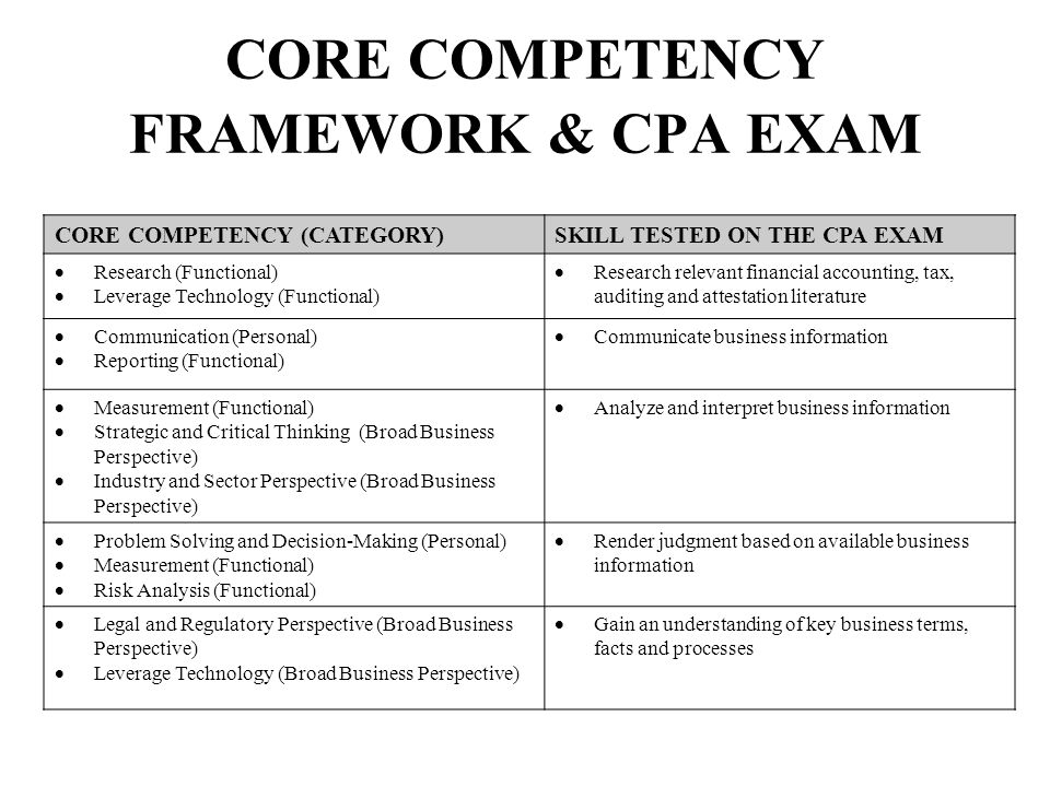 Purchase of research papers pdf
